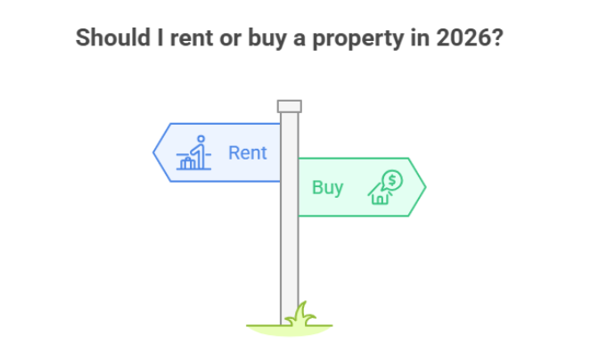 Renting vs Buying