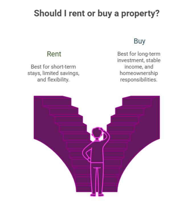 renting vs buying property in UK