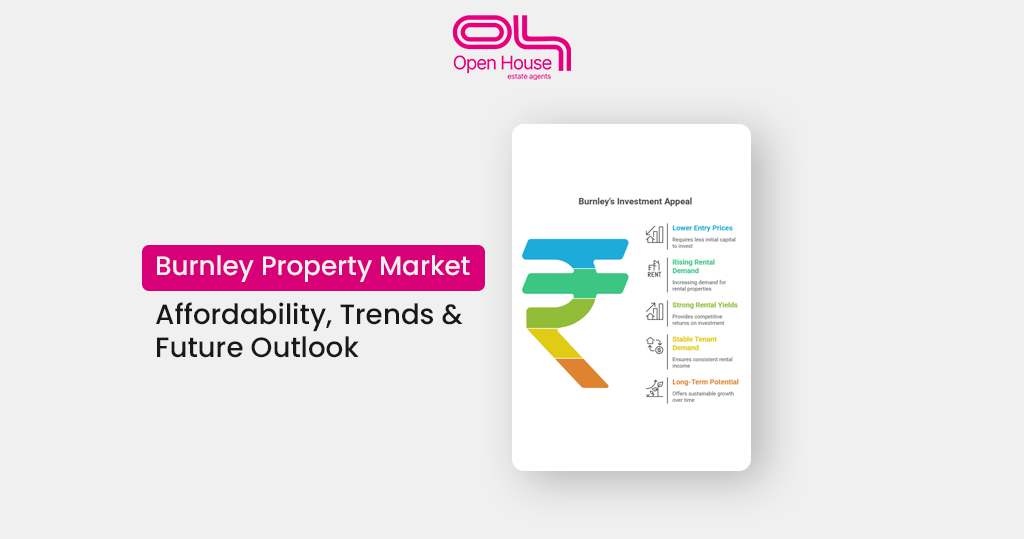burnley property market
