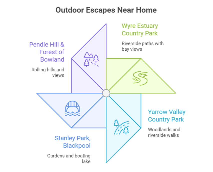 Outdoor escape parks in Lancashire