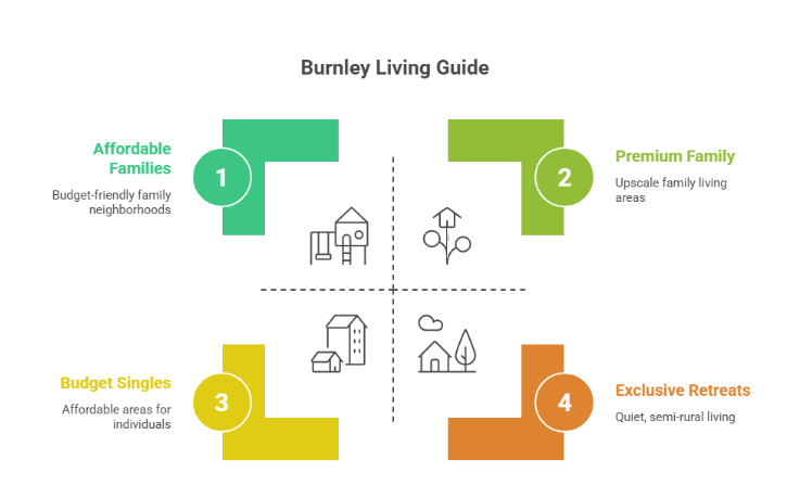 Burnley Living Guide