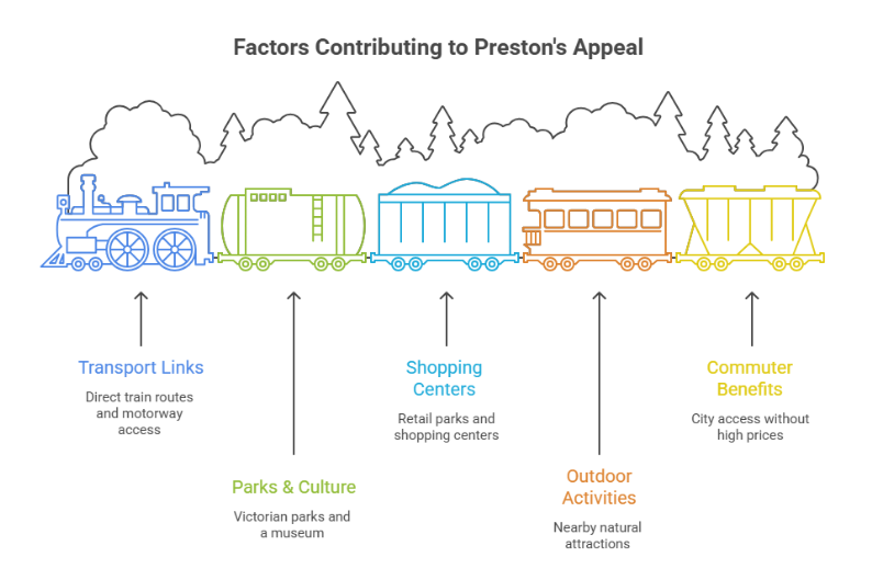 Preston's Appeal